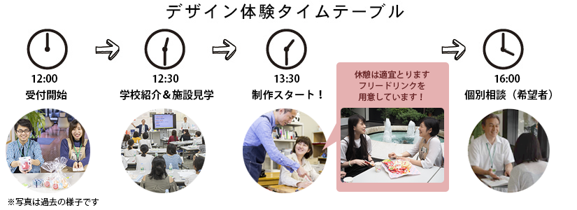 デザイン体験タイムテーブル