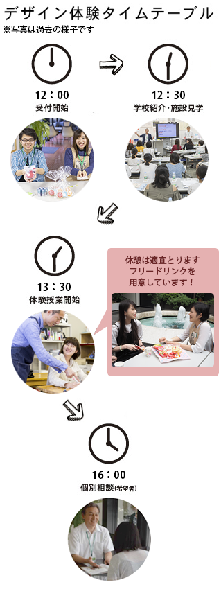 デザイン体験タイムテーブル