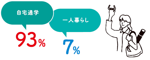 自宅通学ですか?一人暮らしですか?