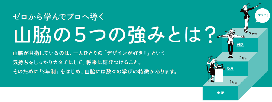 山脇5つの強みとは？