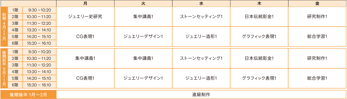 一週間の時間割例　ジュエリーデザイン科一年次例