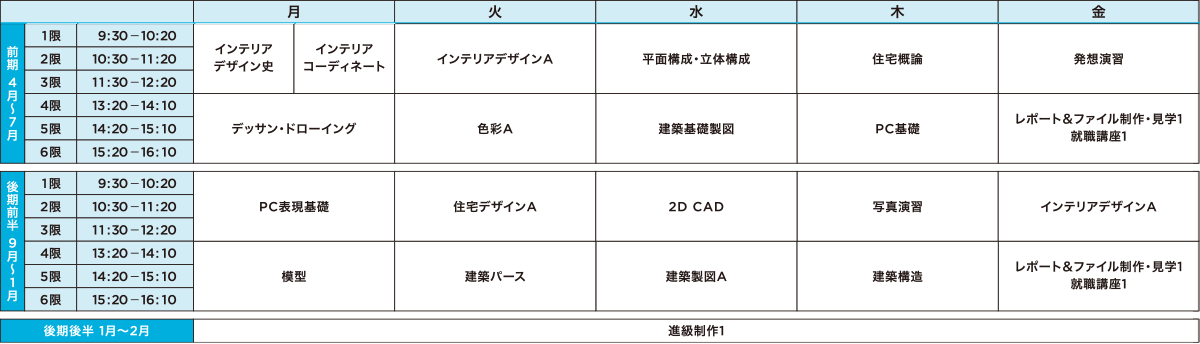 一週間の時間割　スペースデザイン科