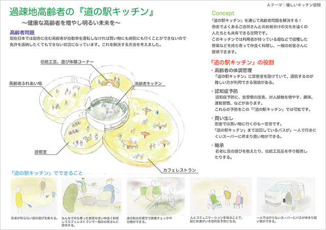 奨励賞：西垣秀彦1年次