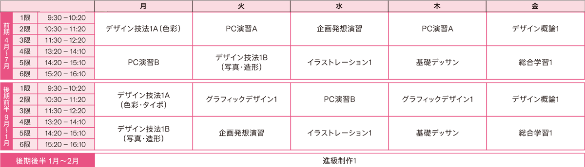 一週間の時間割　ビジュアルデザイン科
