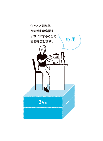 step2　2年次　住宅・店舗など、様々な空間をデザインすることで視野を広げます