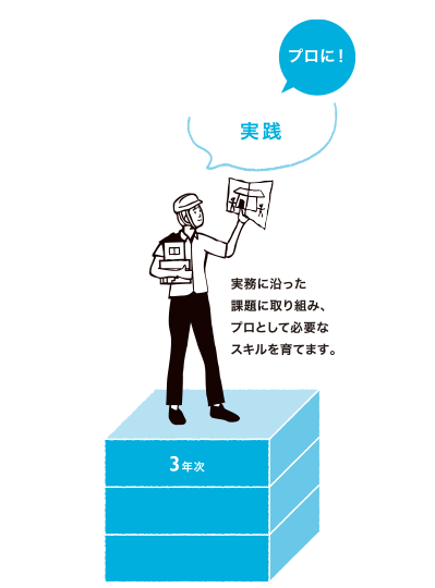 step3　3年次　実践力　実践に沿った課題に取り組み、プロとして必要なスキルを育てます