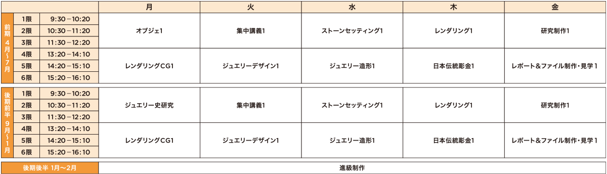 一週間の時間割例　ジュエリーデザイン科一年次例