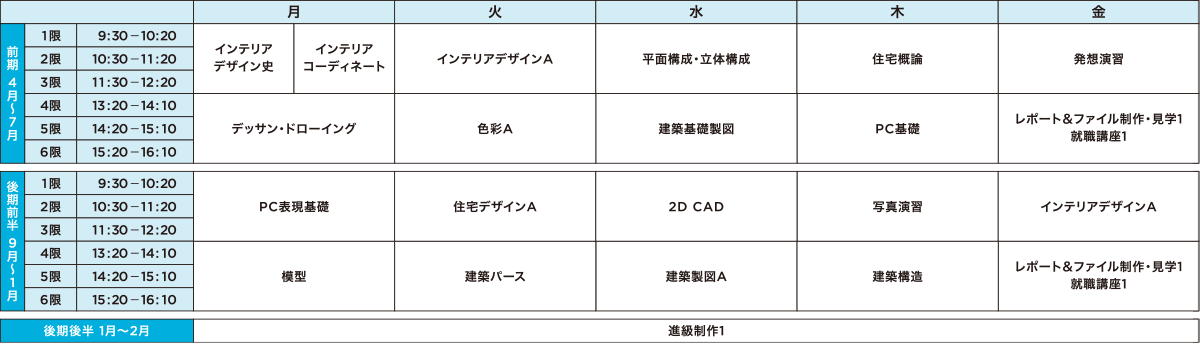 一週間の時間割　スペースデザイン科