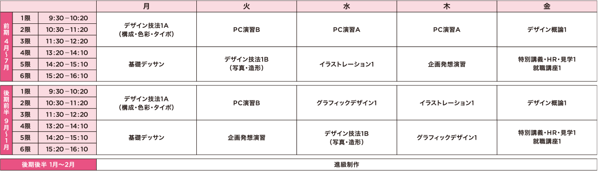 一週間の時間割　ビジュアルデザイン科